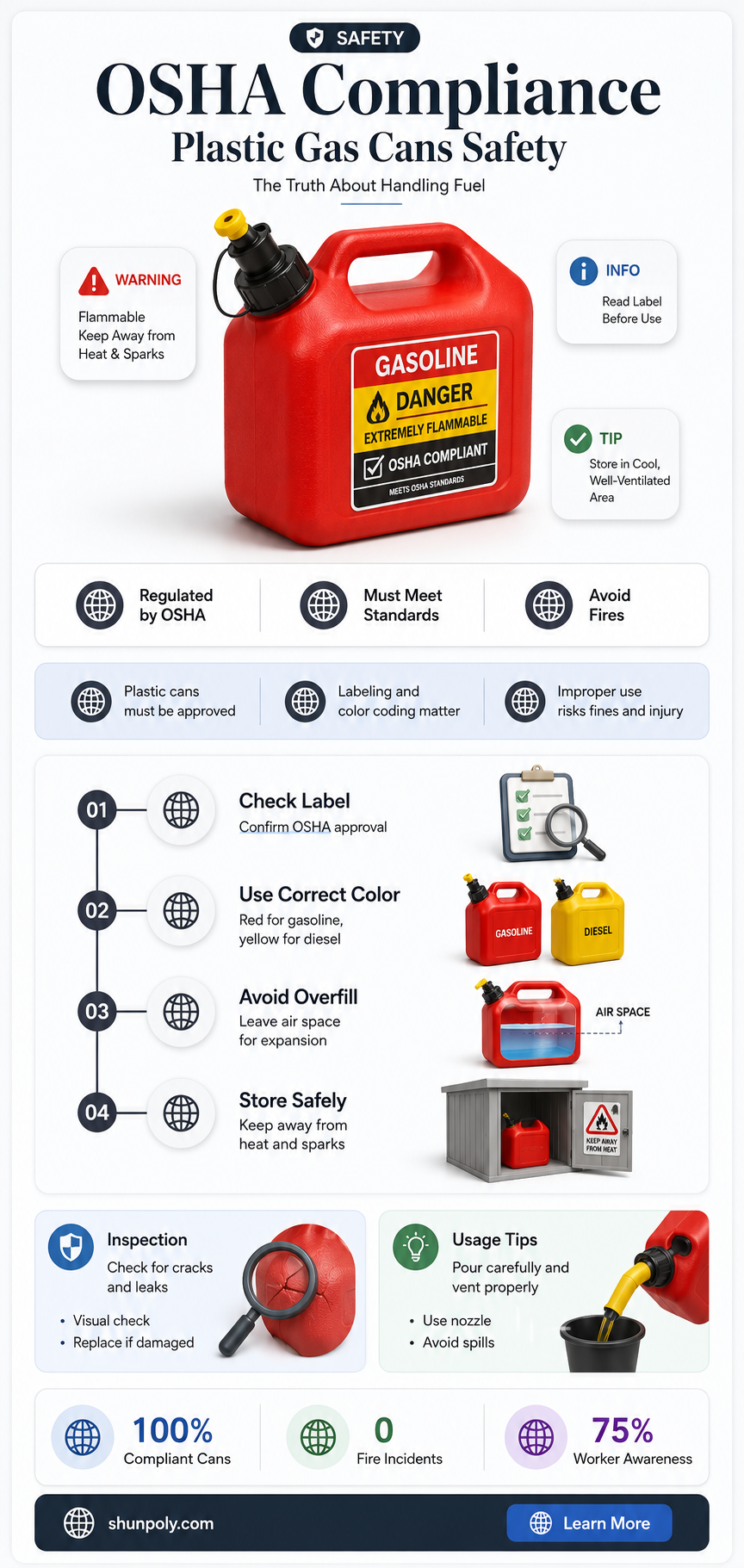 are plastic gas cans osha approved