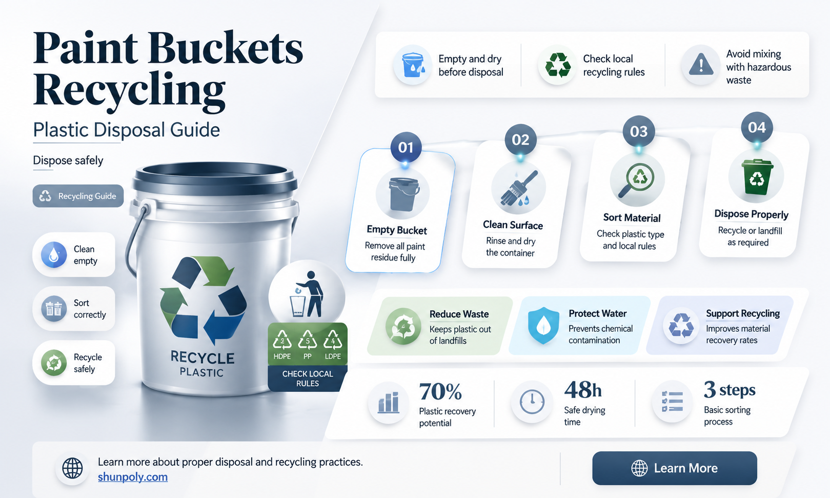are plastic paint buckets recyclable