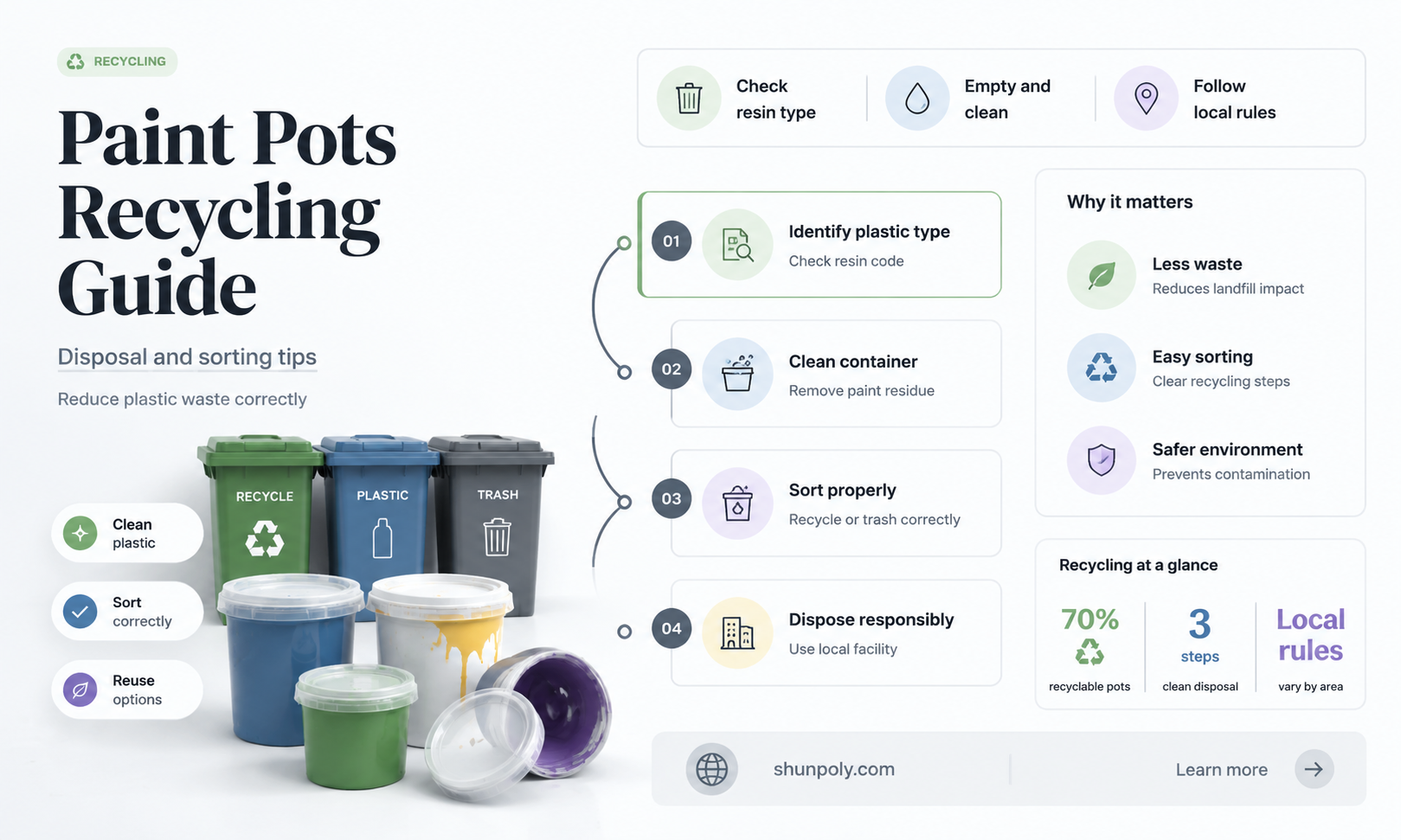 are plastic paint pots recyclable
