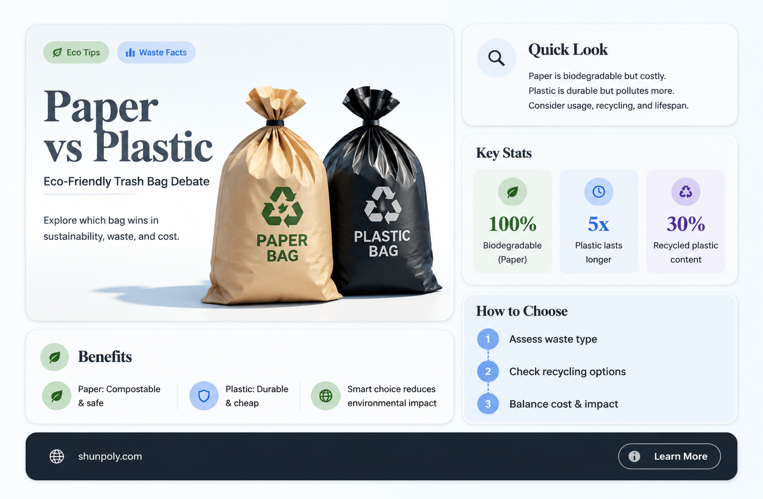 are paper bags better than plastic trash