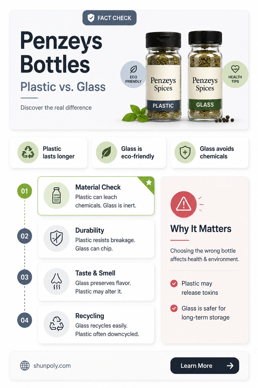 are penzeys bottles plastic or glass