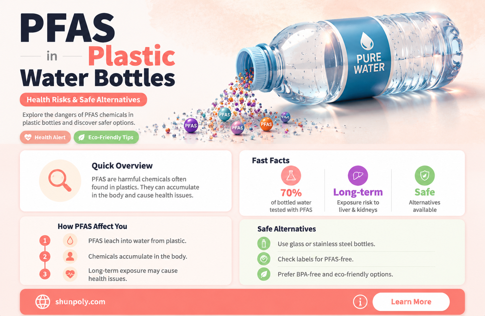 are pfas in plastic water bottles