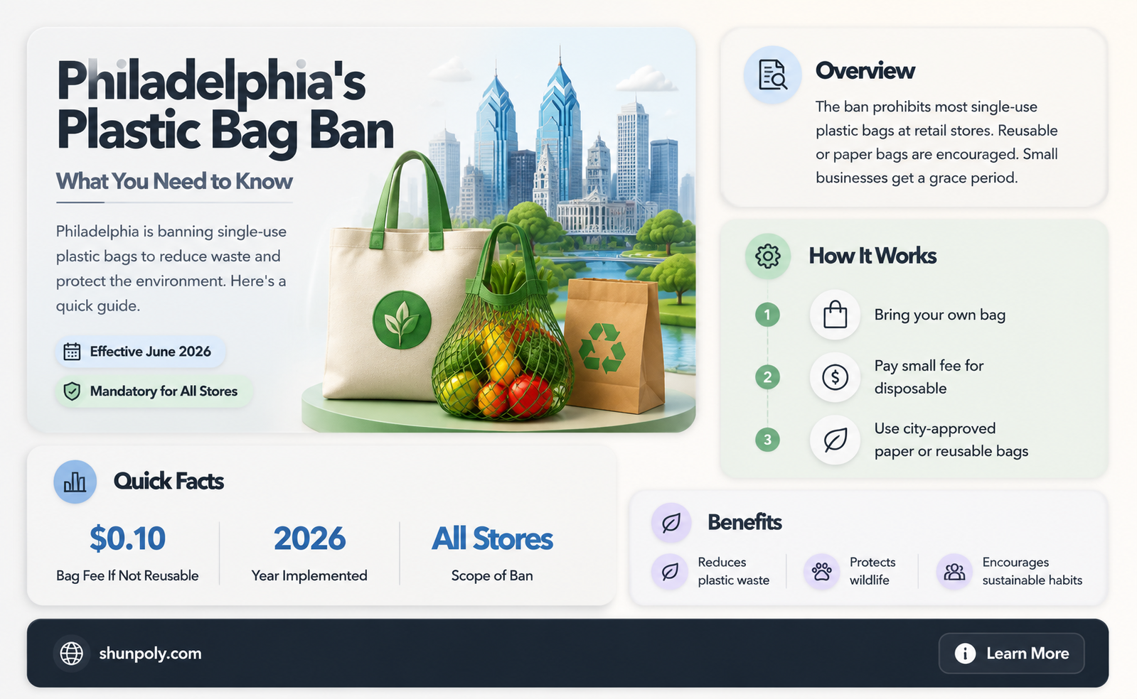 are plastic bags banned in philadelphia