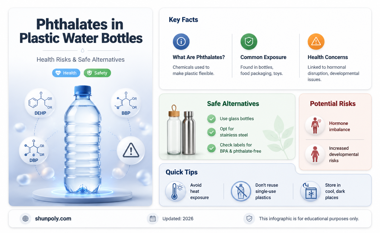 are phthalates in plastic water bottles