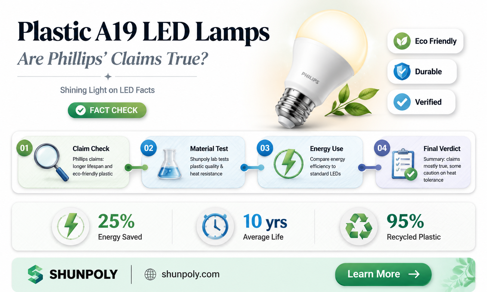 are phillips a19 led lamps plastic
