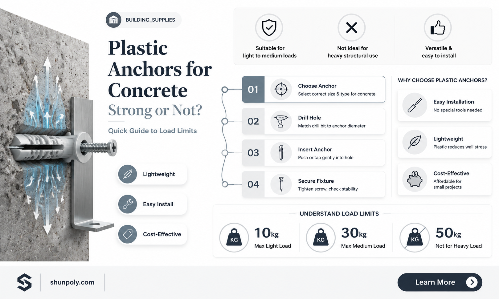 are plastic anchors okay for concrete