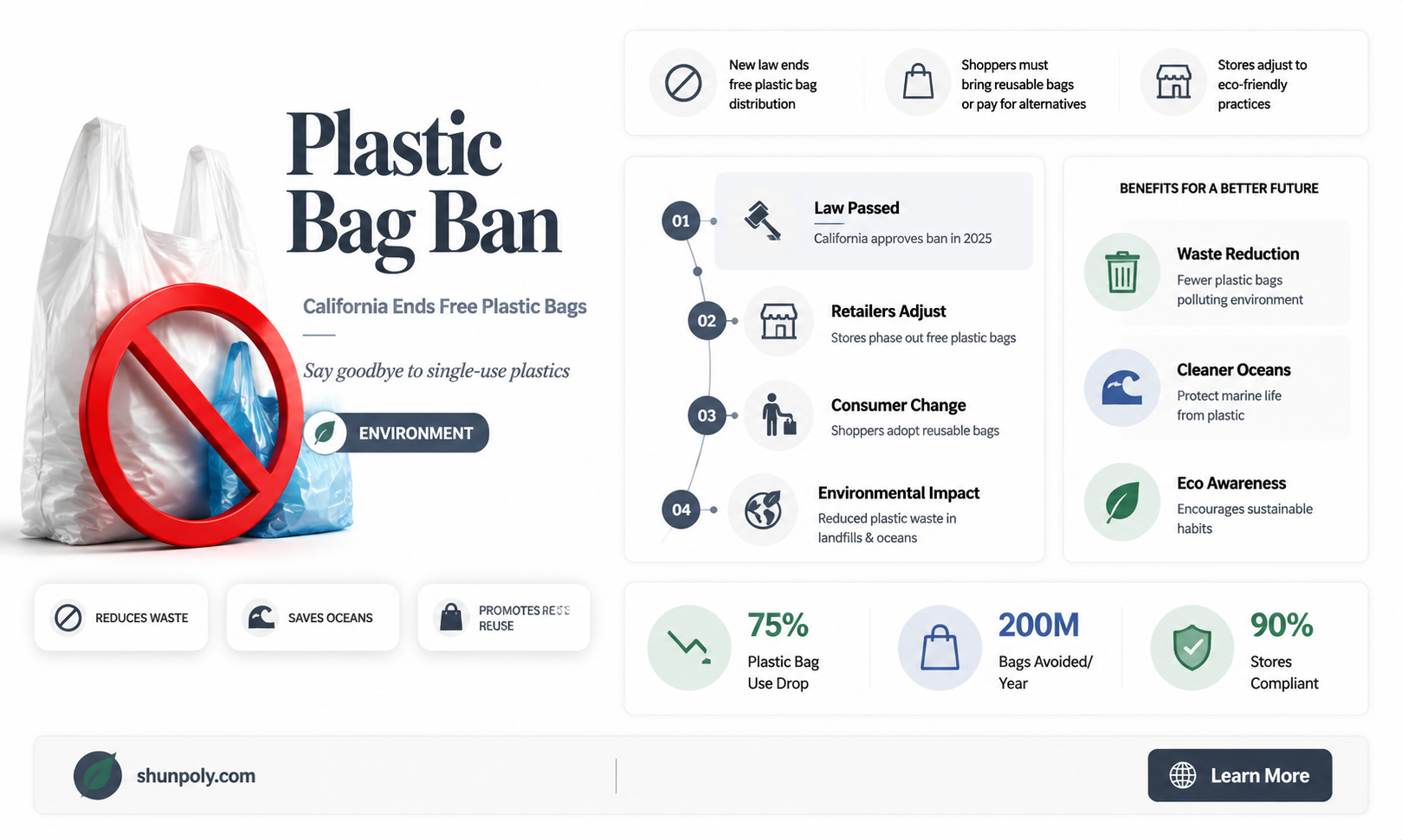 are plastic bags free in california