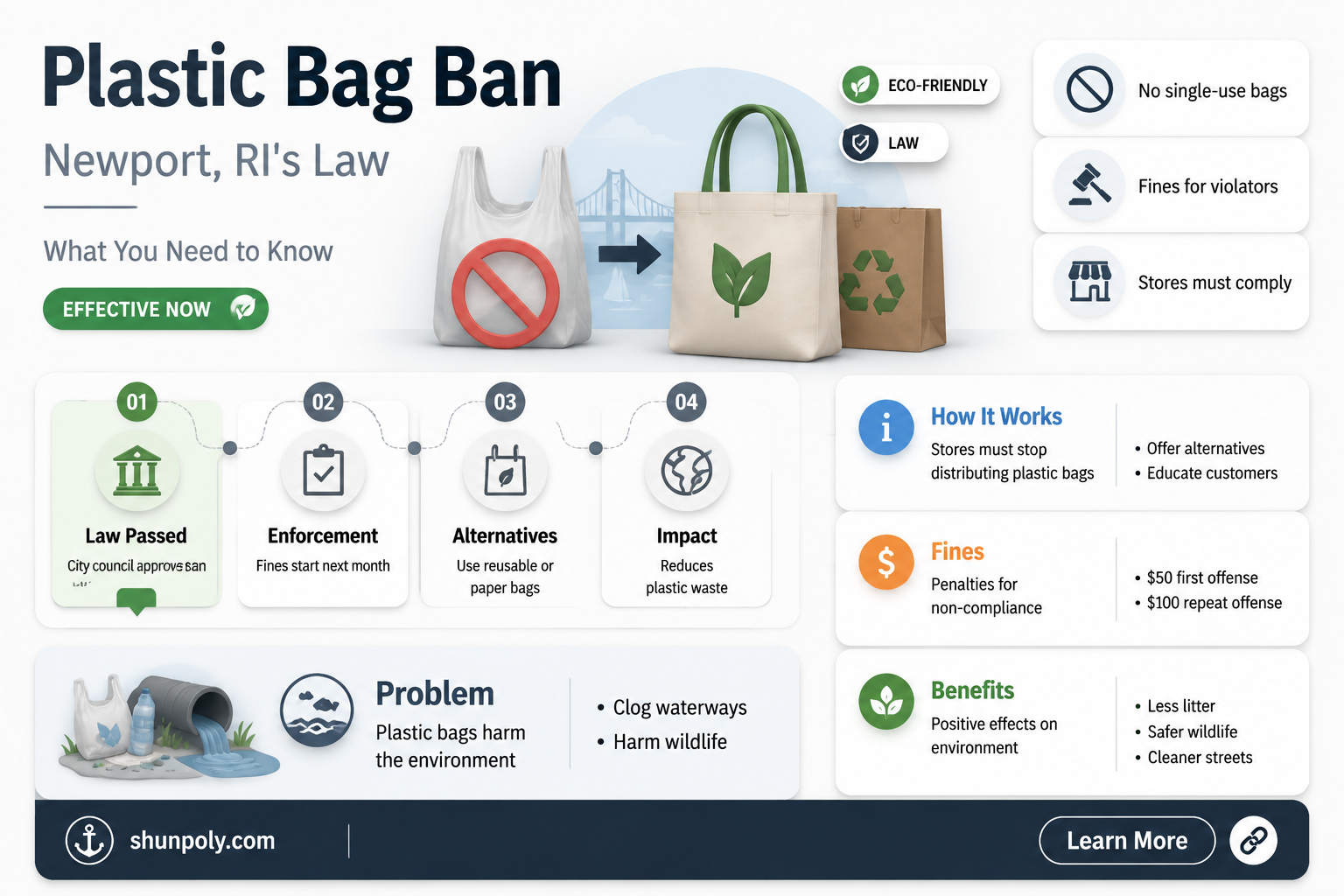 are plastic bags banned in newport ri