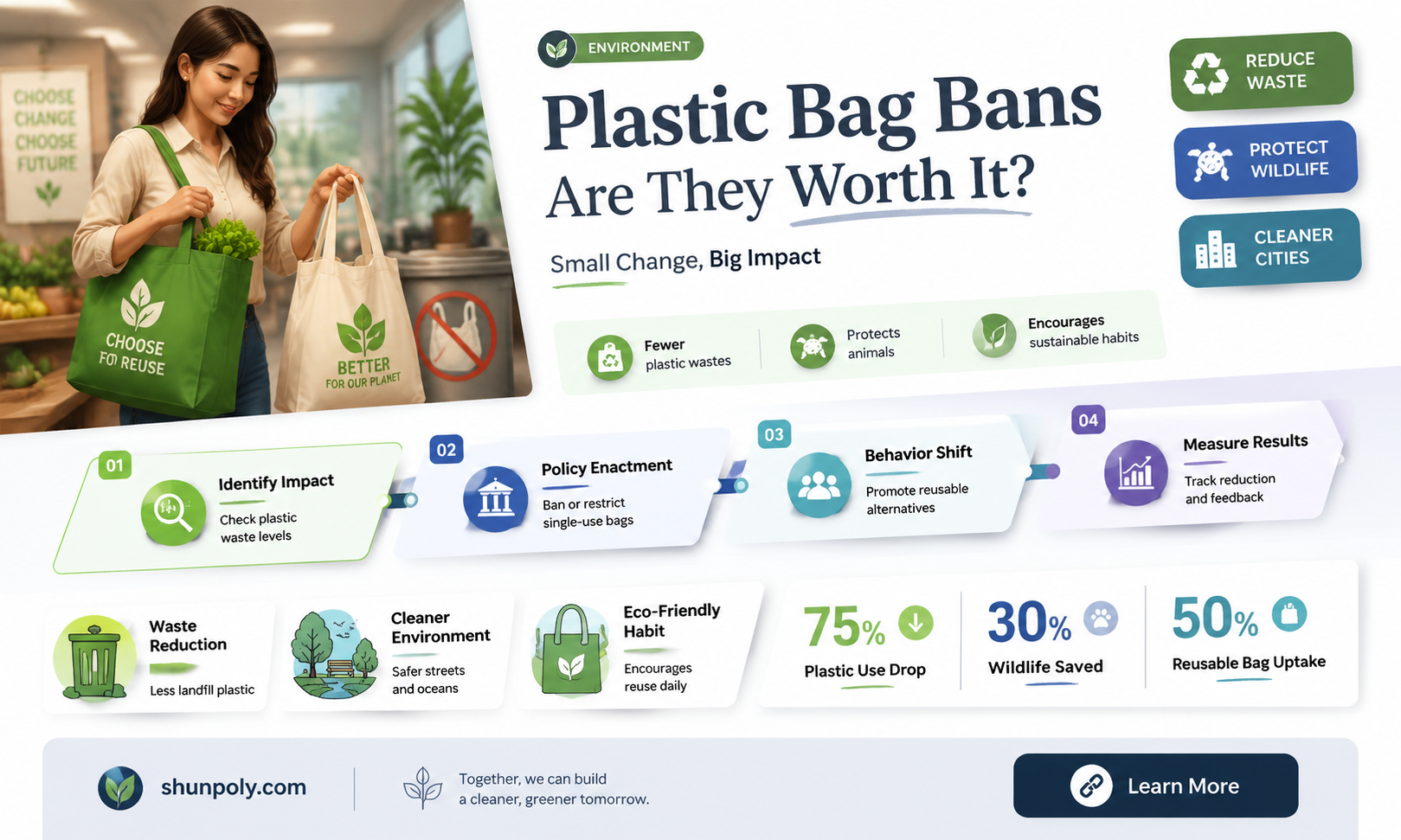 are plastic bag bans garbage greg rosalsky npr