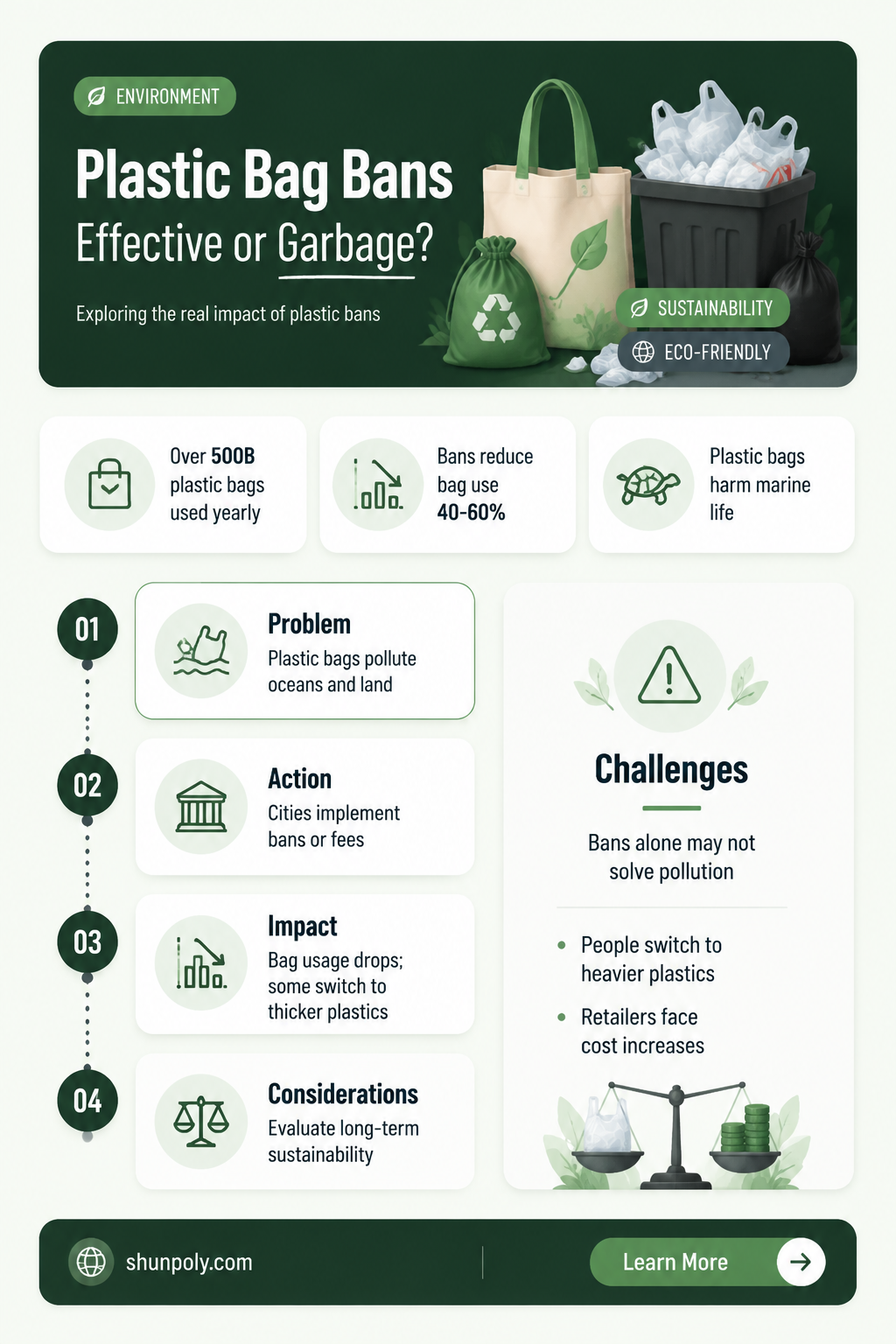 are plastic bag bans garbage