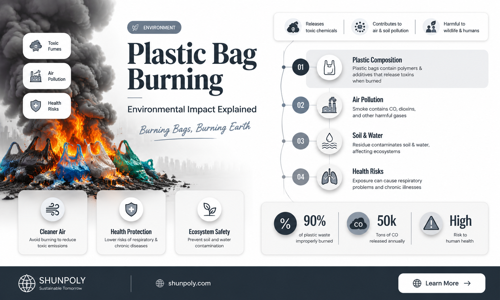 are melted plastic bags bad for the environment