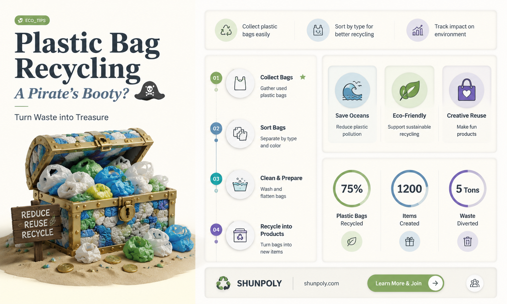 are plastic bags pirat booty recycaabe