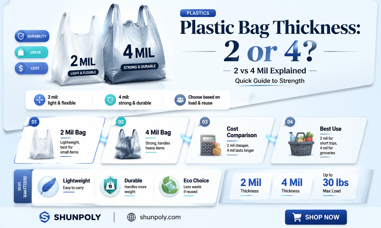 are plastic bags only 2 or 4