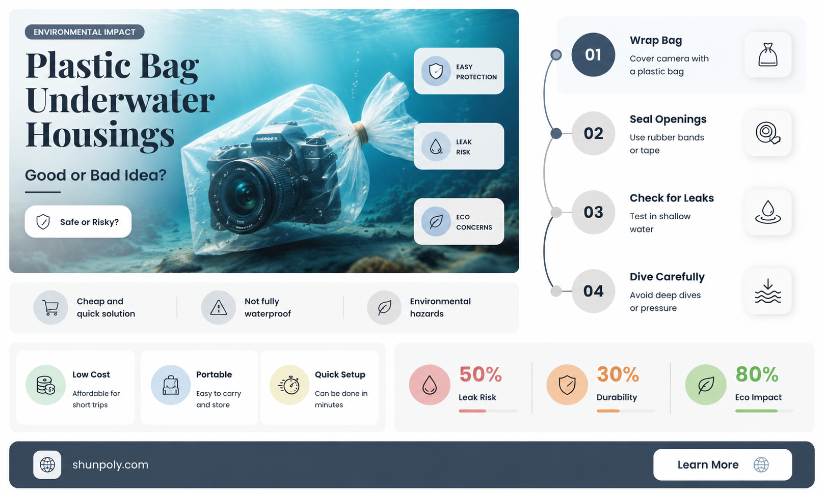 are plastic bag underwater hosings good
