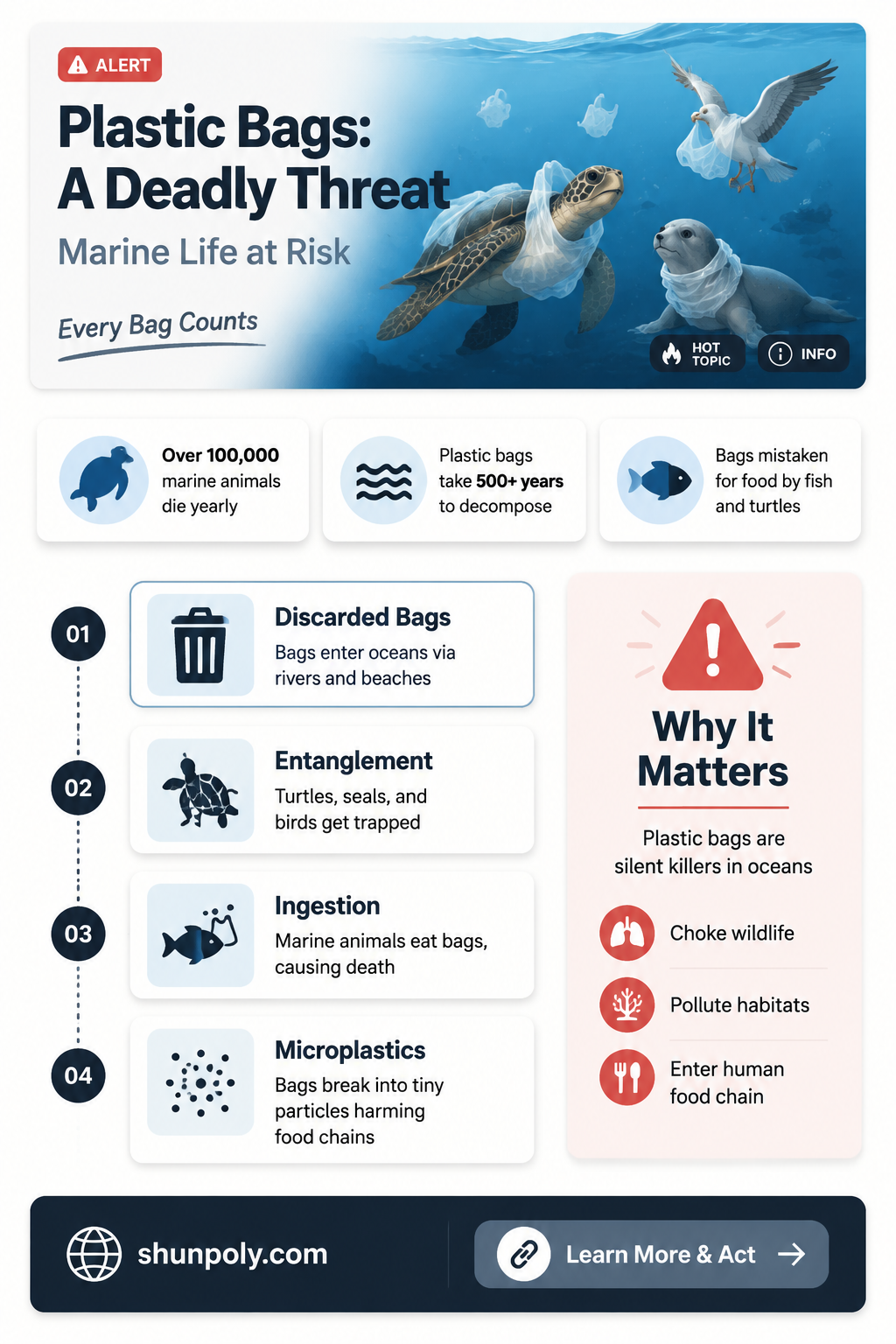 are plastic bags damaging sea creatures