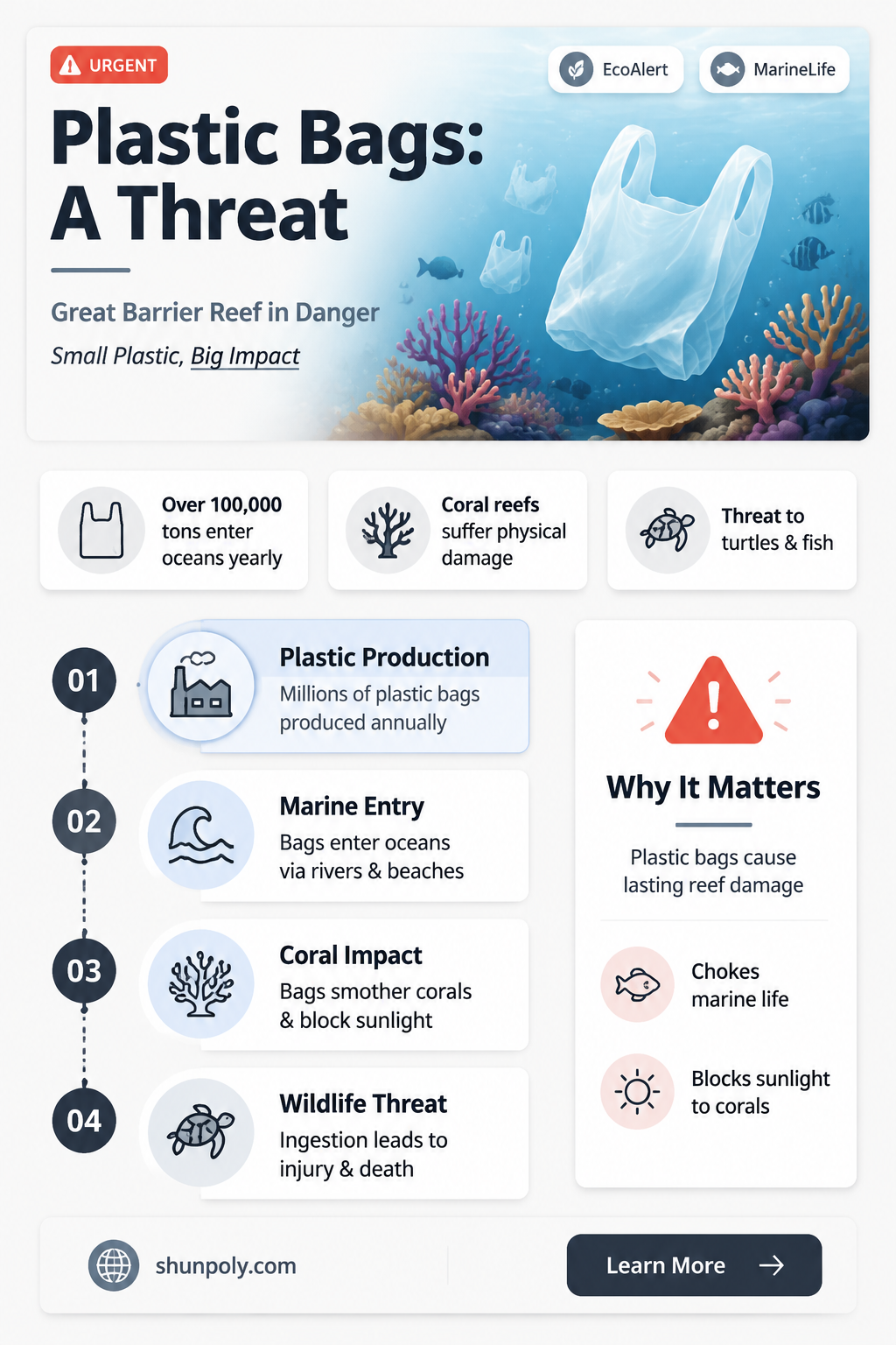 are plastic bags affecting the great barrier reef
