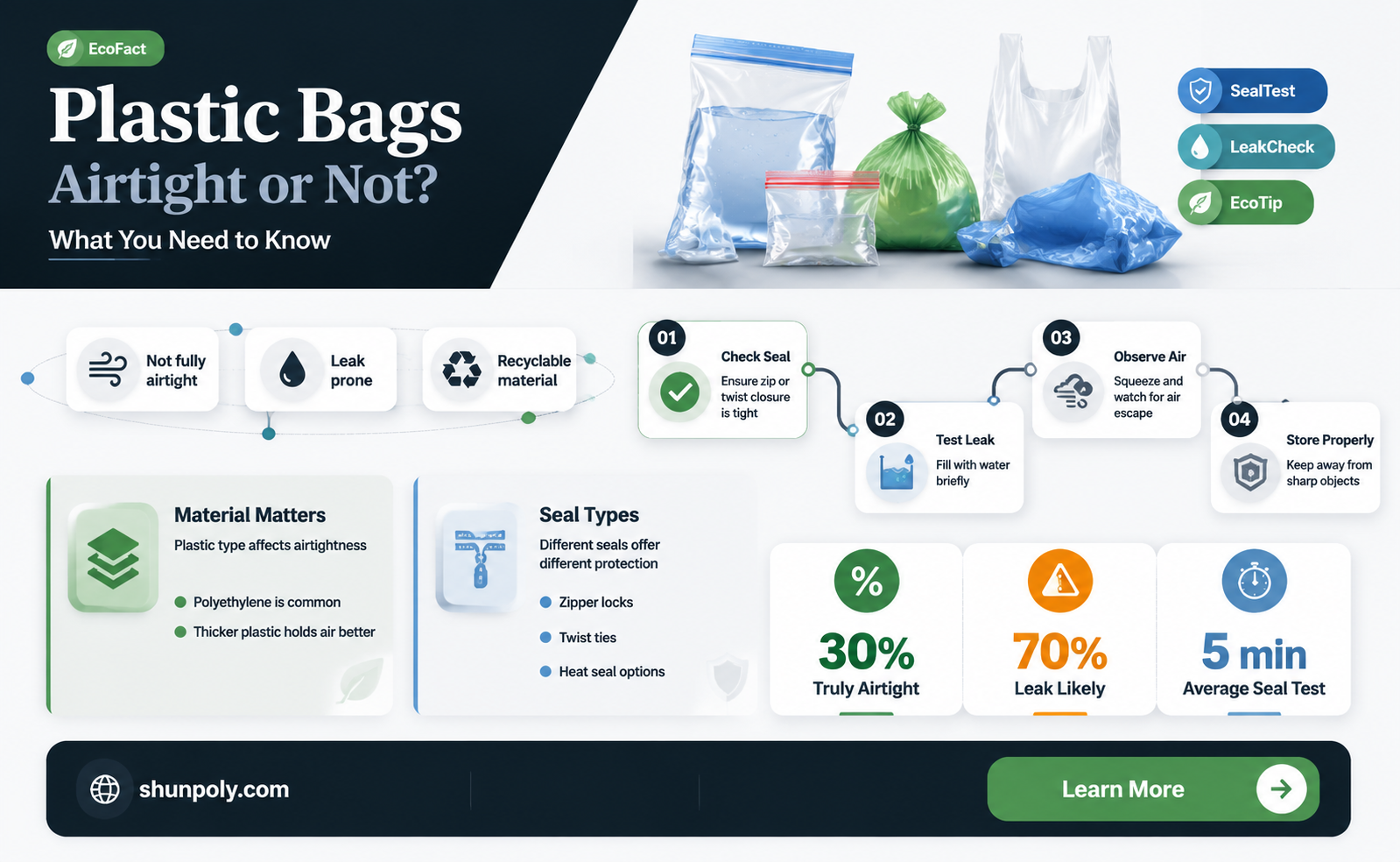 are plastic bags airtight