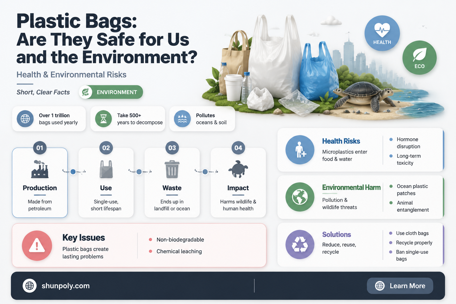 are plastic bags safe