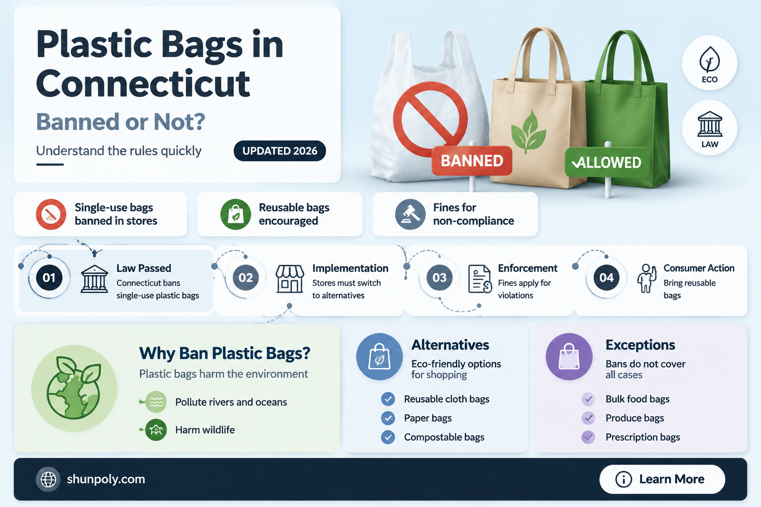 are plastic bags banned in ct