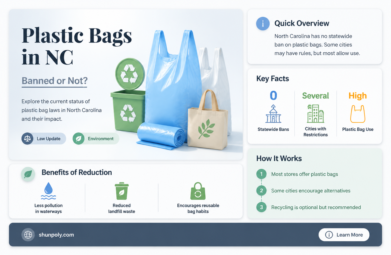 are plastic bags banned in north carolina