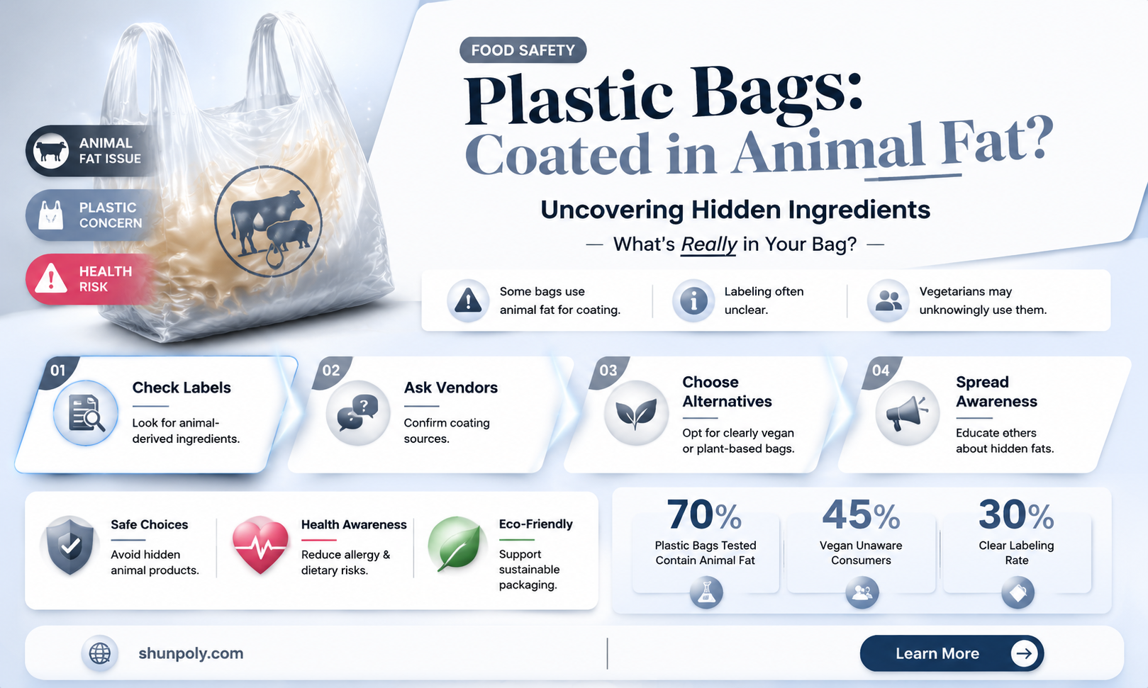 are plastic bags coated in animal fat