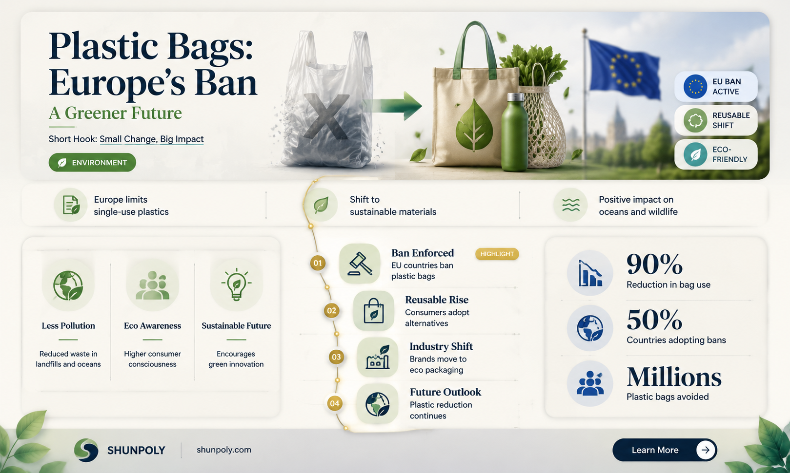 are plastic bags banned in europe