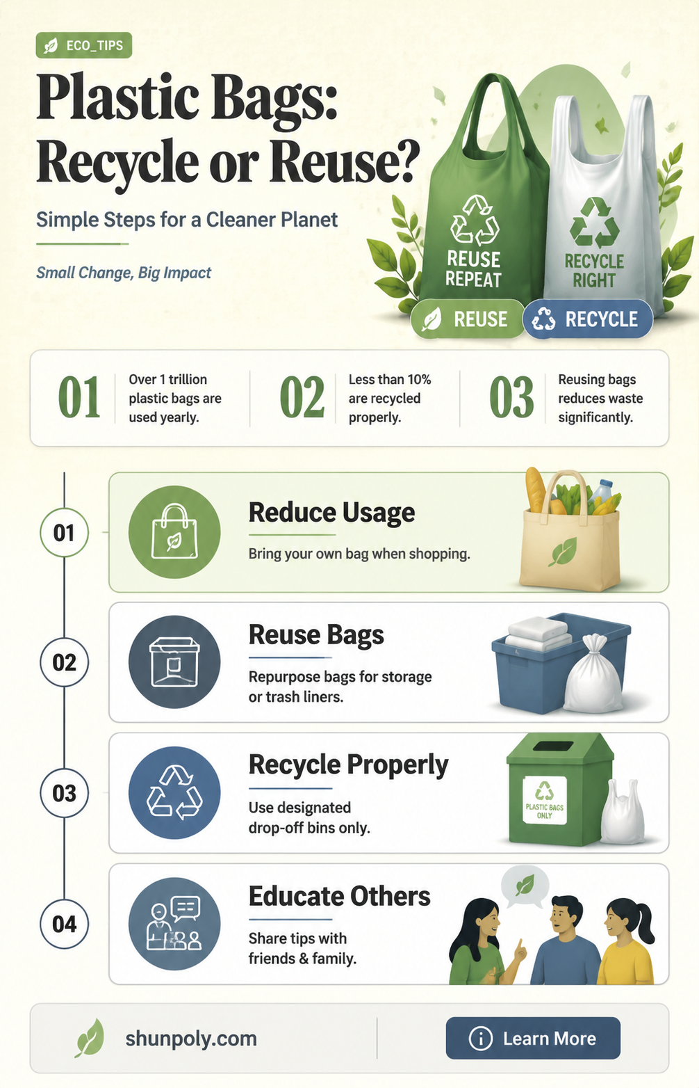 are plastic bags recycable