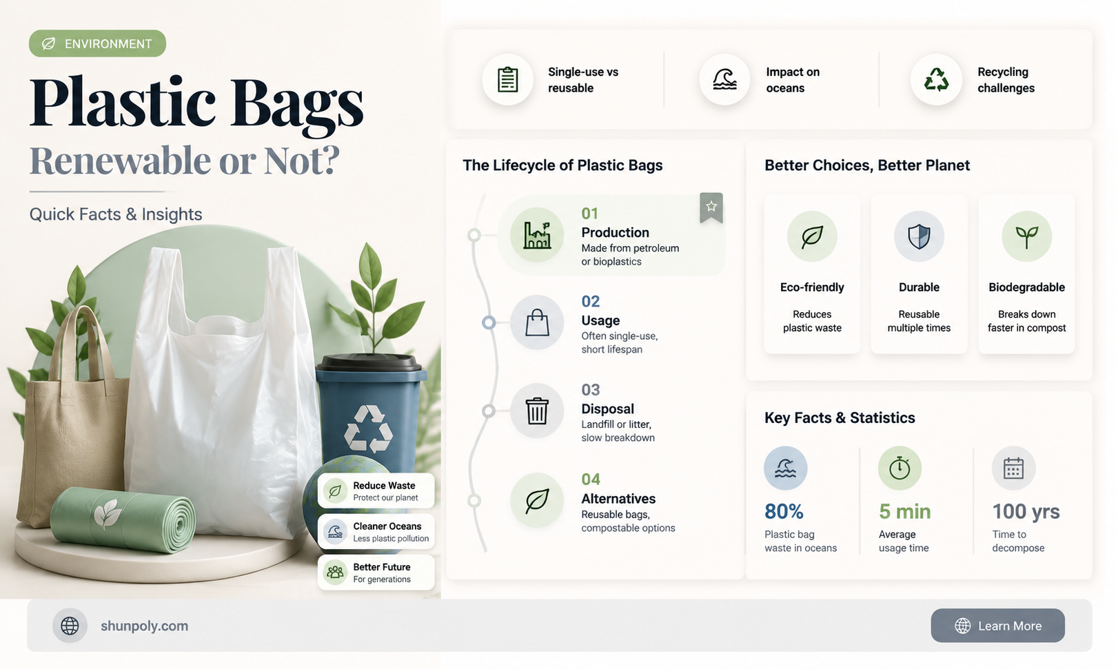 are plastic bags renewable