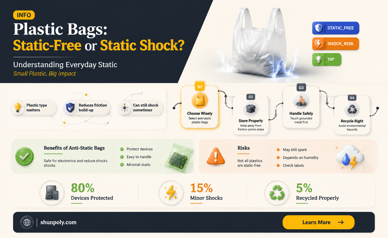 are plastic bags anti static