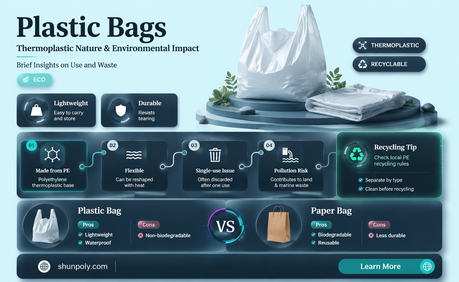are plastic bags thermoplastic