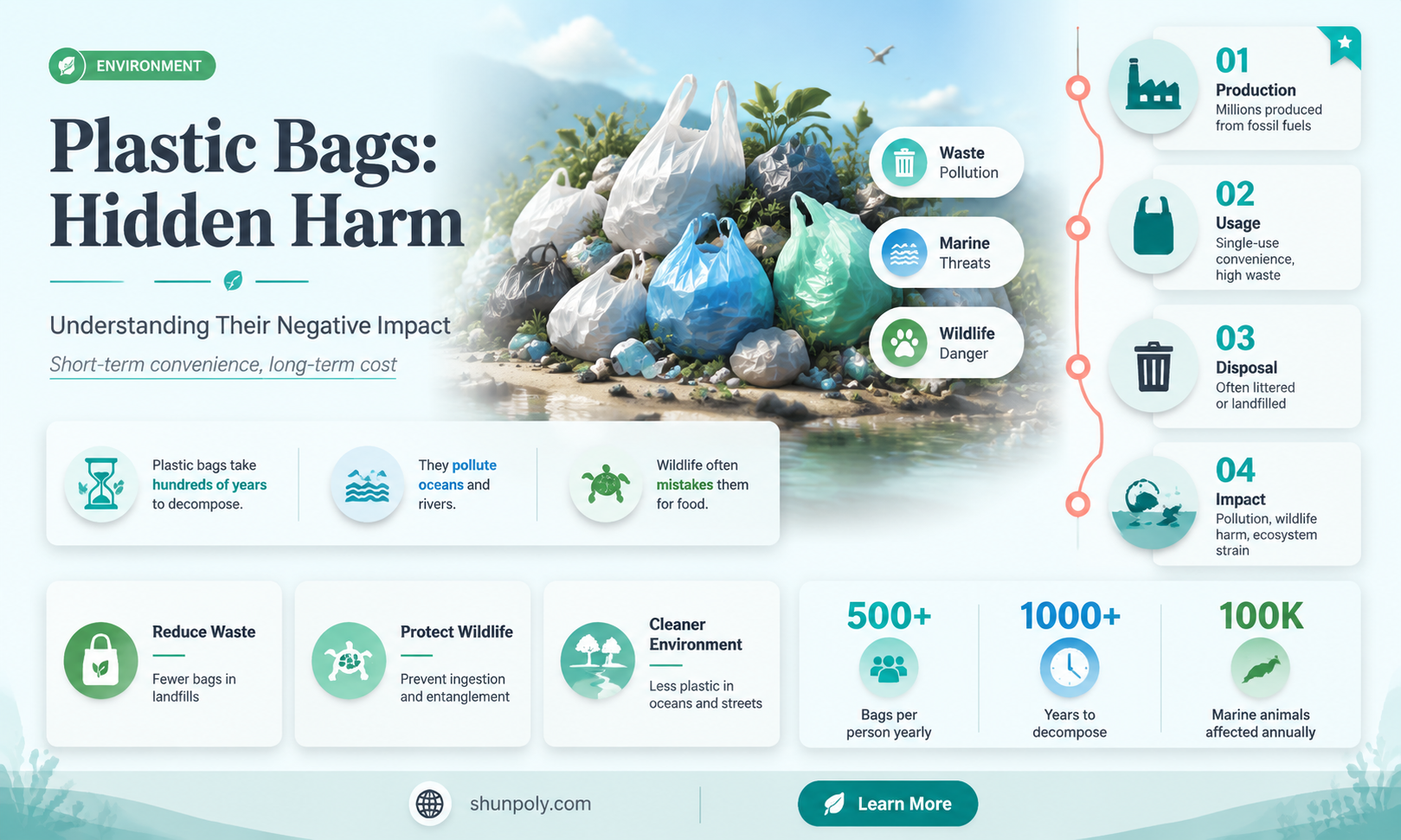 are plastic bags demerit goods