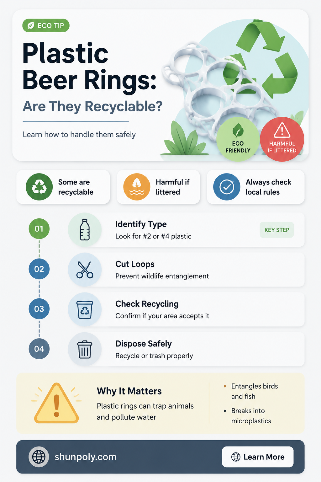 are plastic beer rings recyclable