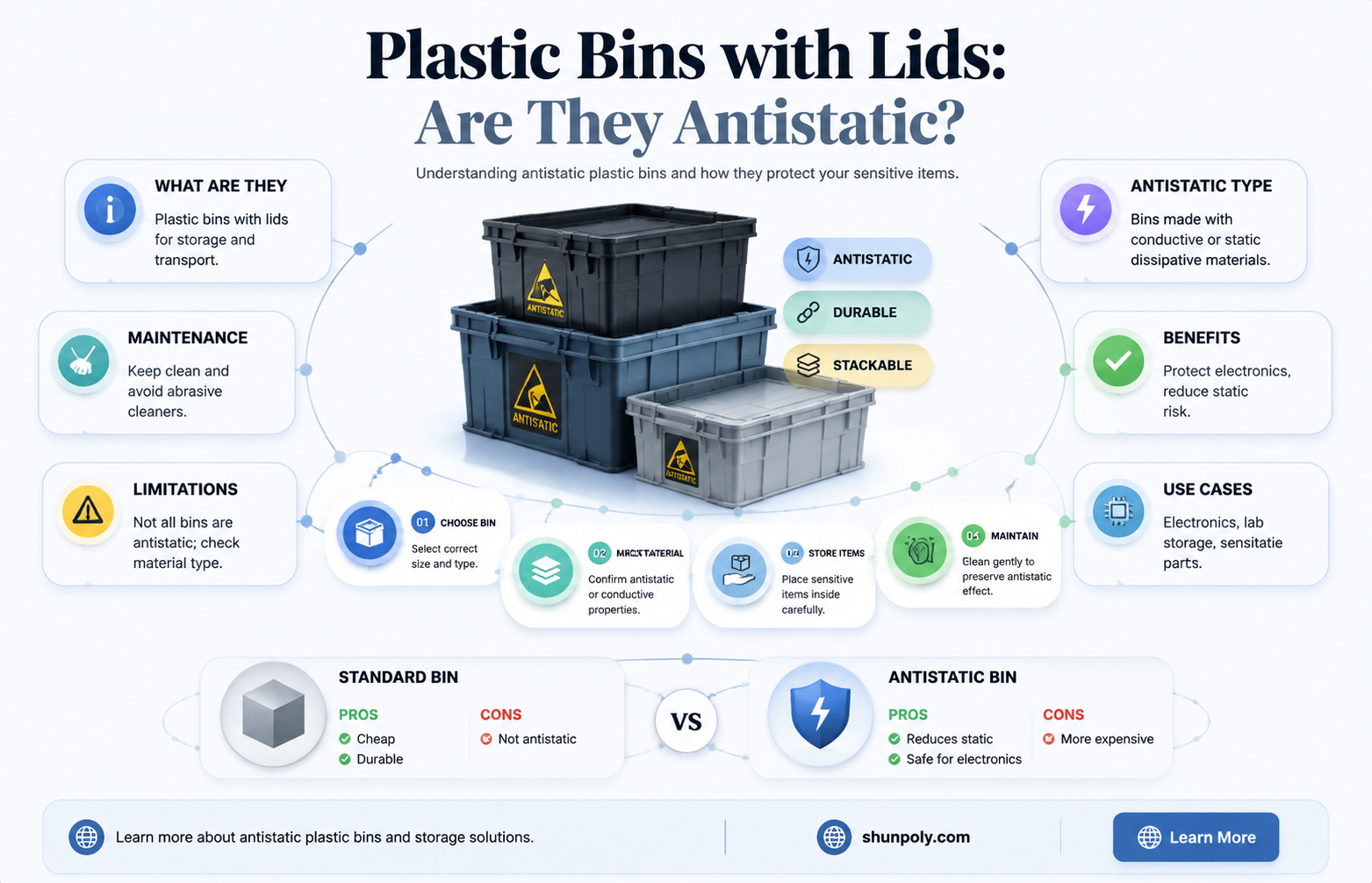 are plastic bins with lids antistatic