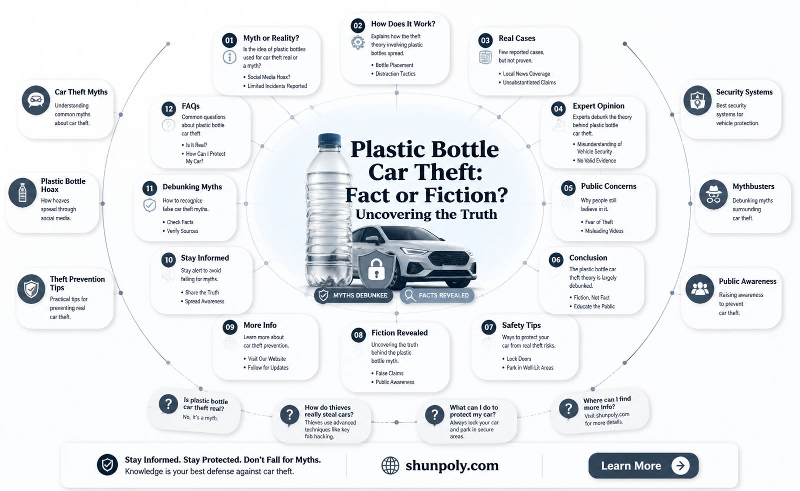 are car theives using plastic bottles