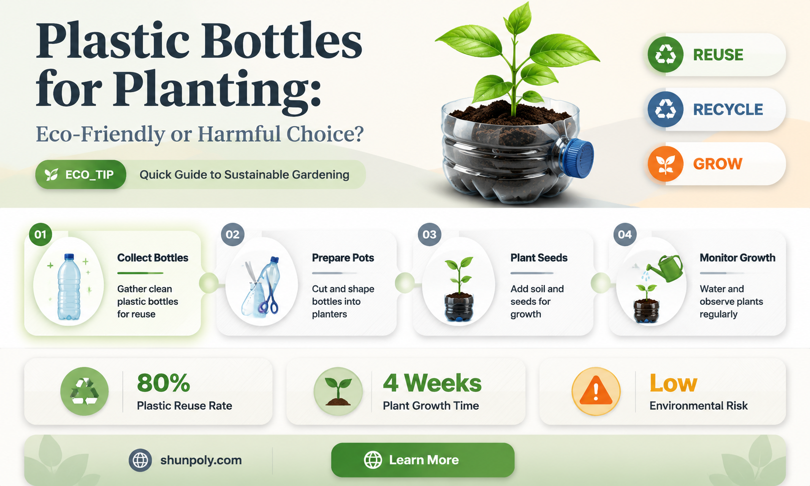 are plastic bottles good to plant