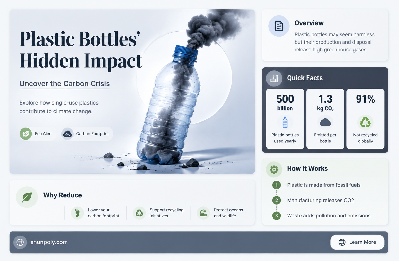 are plastic bottles causing carbon footprint
