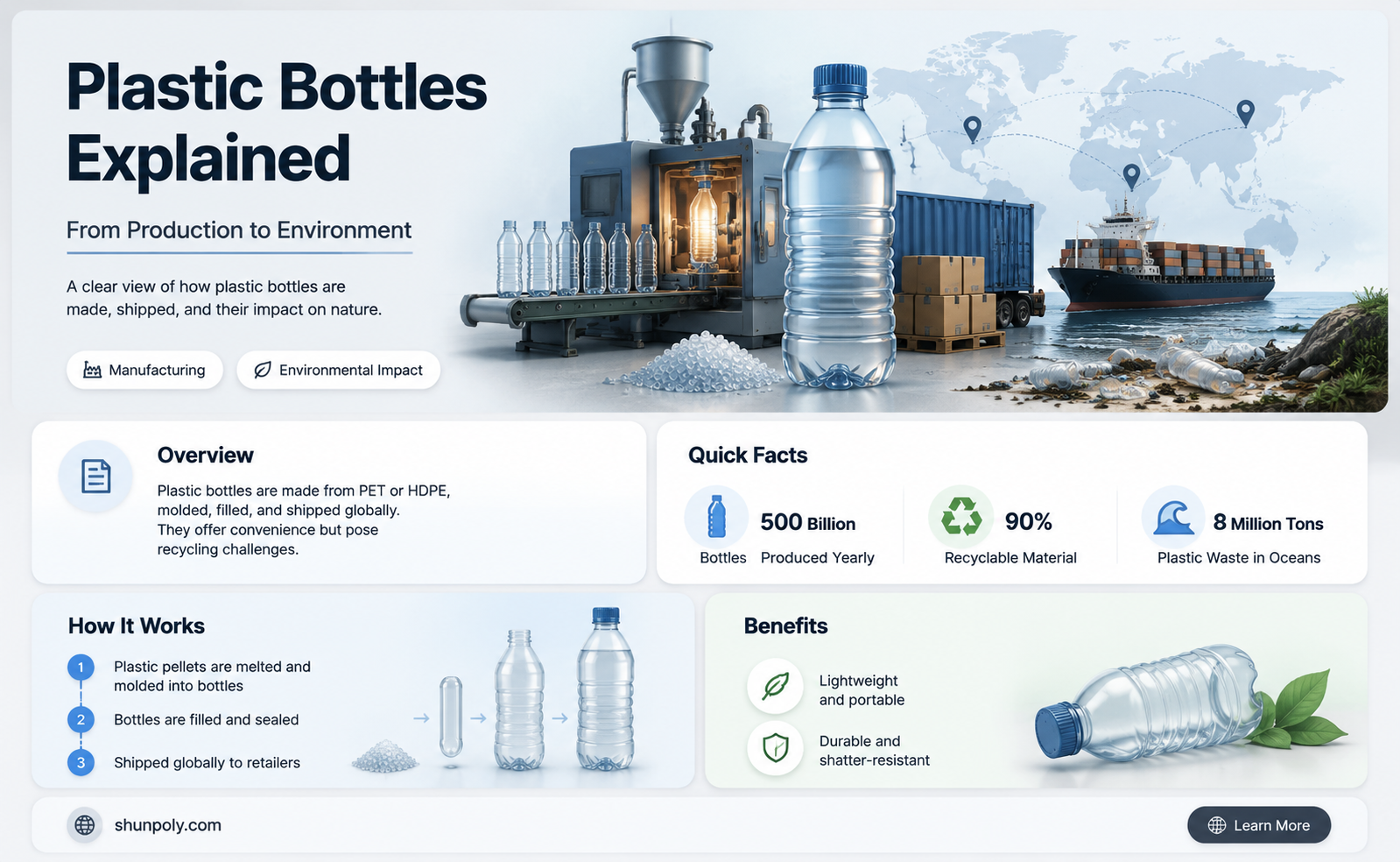 are plastic bottles made and then shipped