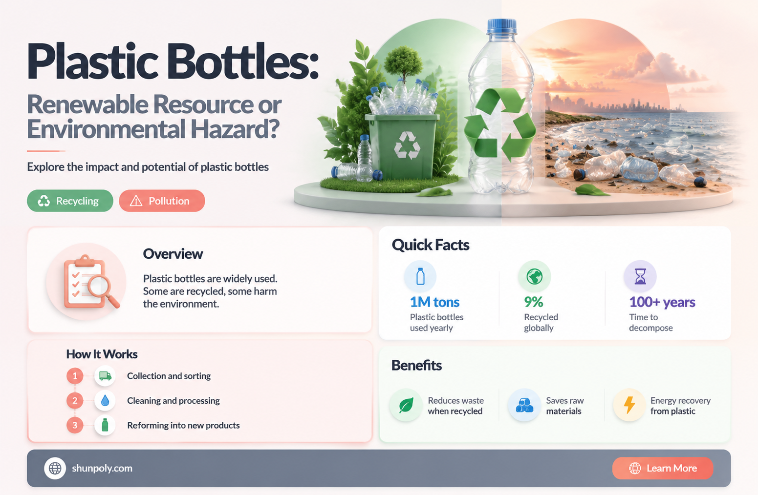 are plastic bottles renewable or nonrenewable
