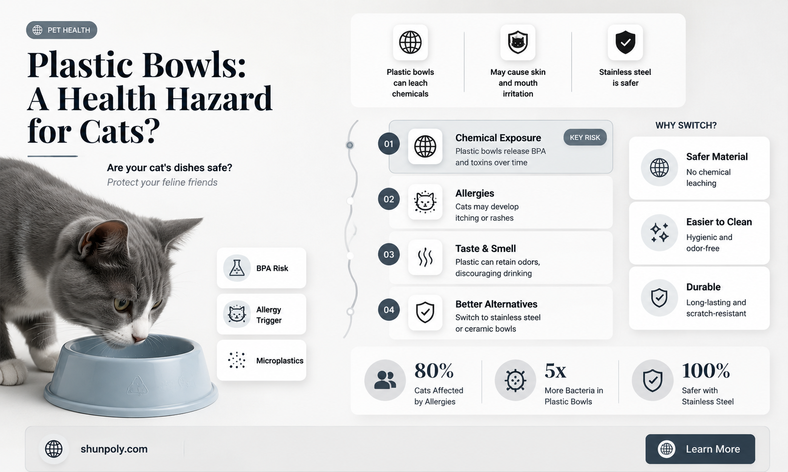 are plastic bowls a problem for cats