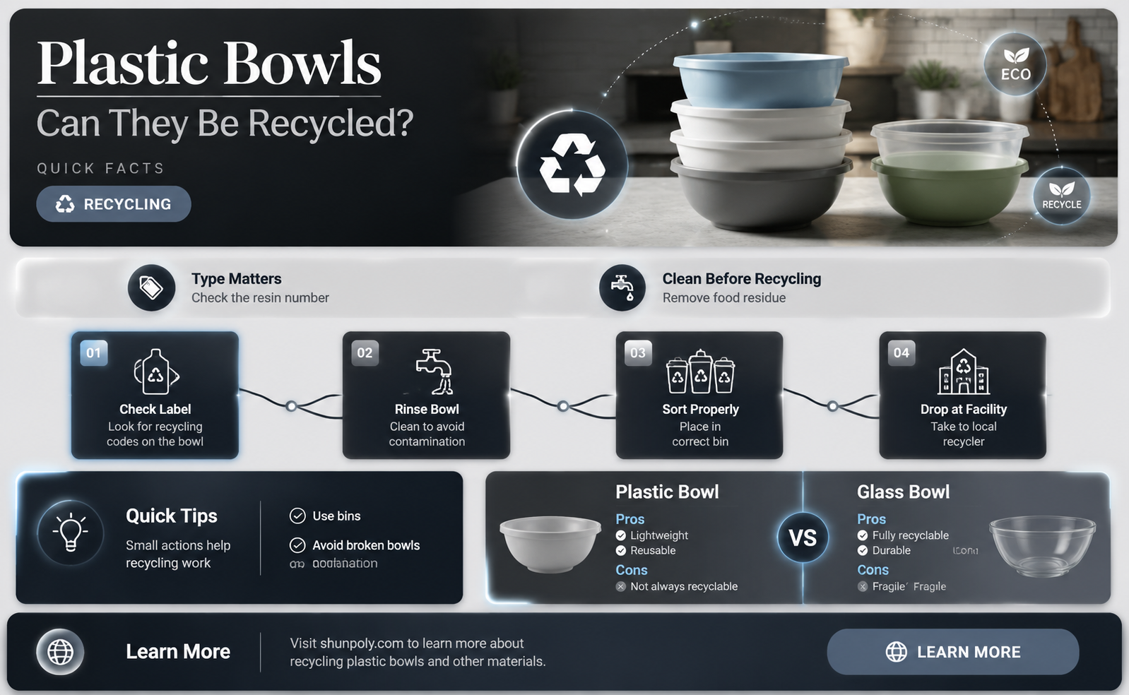 are plastic bowls recyclable