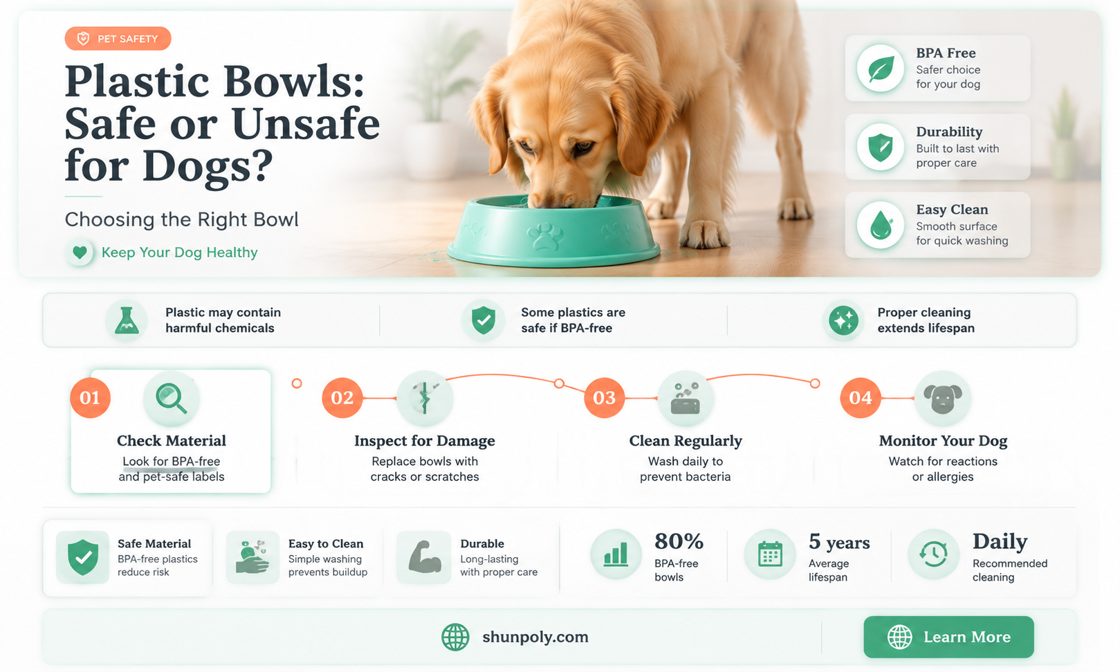 are plastic bowls ok for dogs
