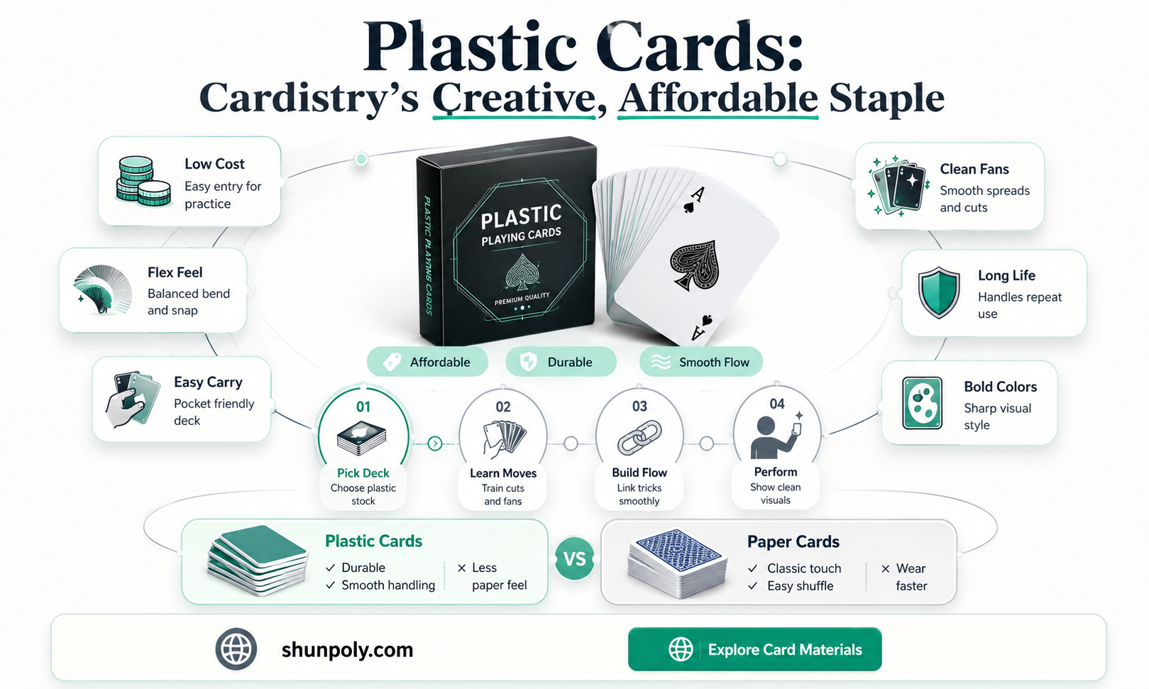 are plastic cards good for cardistry