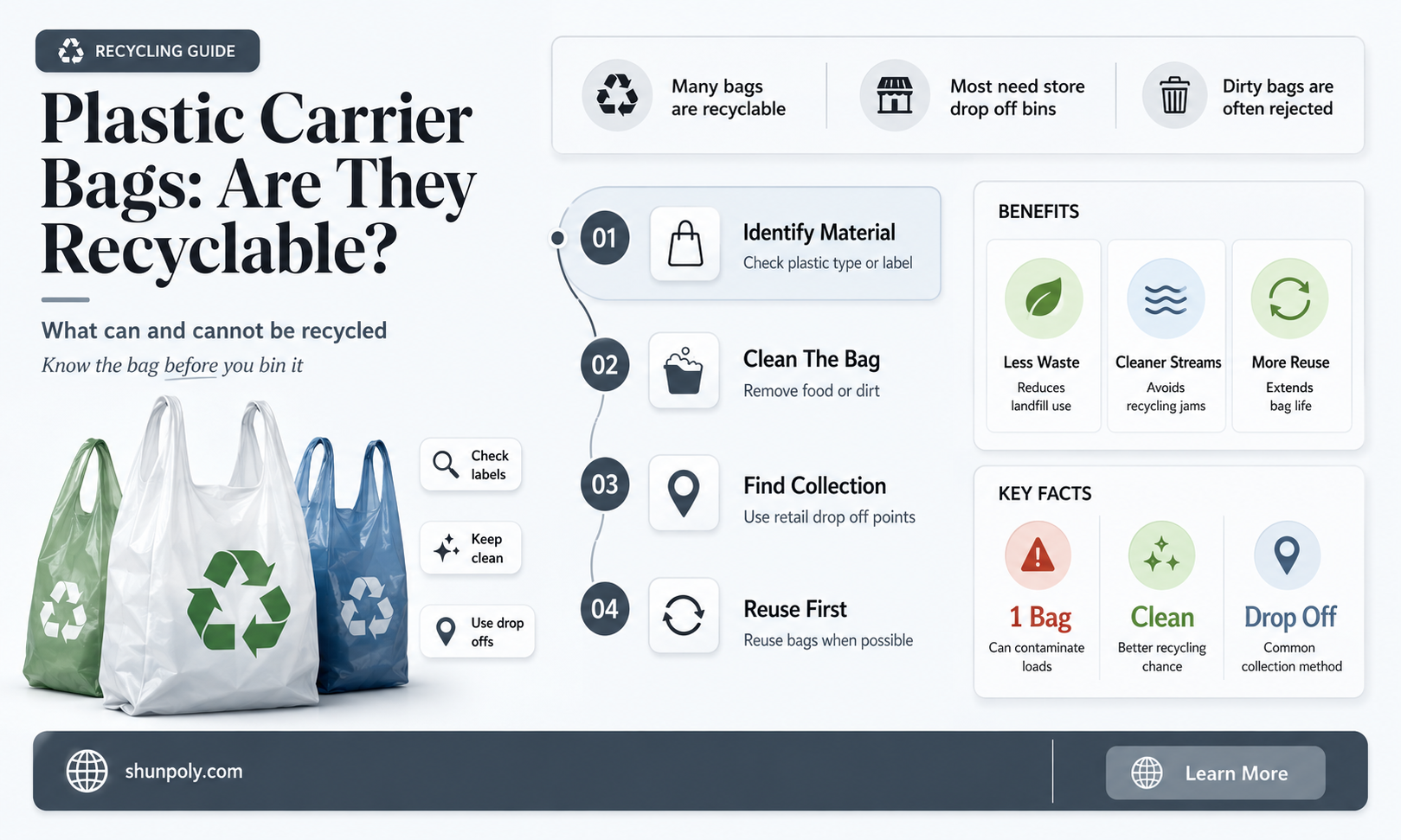 are plastic carrier bags recyclable