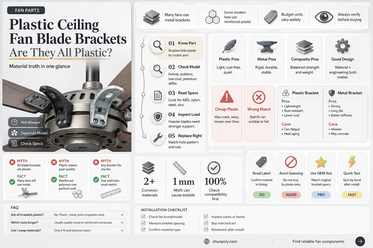 are all ceiling fan blade brackets plastic