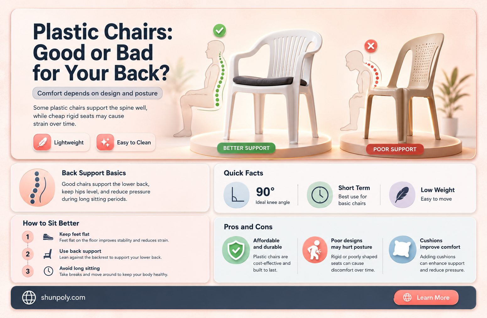 are plastic chairs good for your back