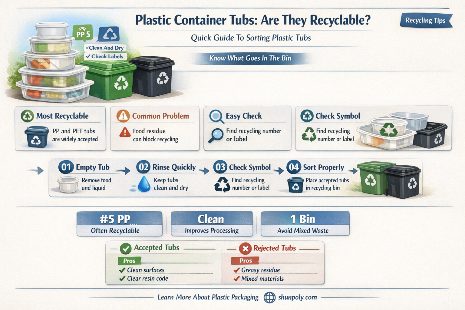 are plastic container tubs recyclable