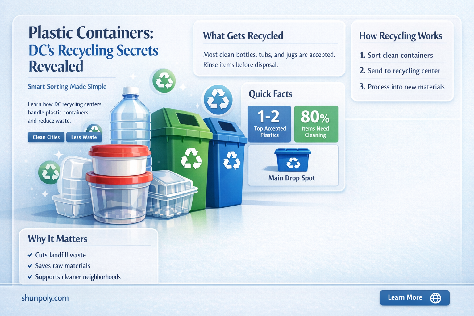 are plastic contaner redycled in dc