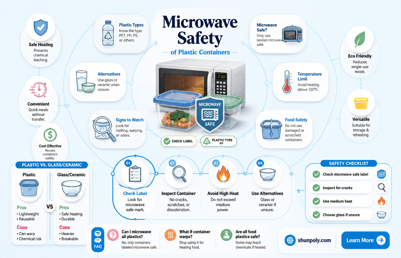 are chinese plastic containers microwavable