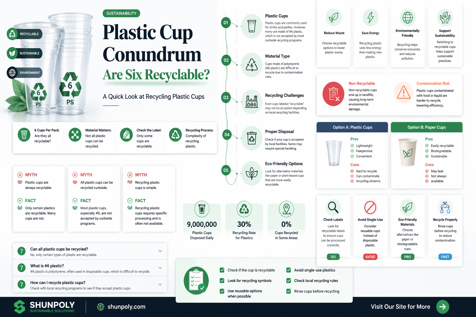 are 6 plastic cups recyclable