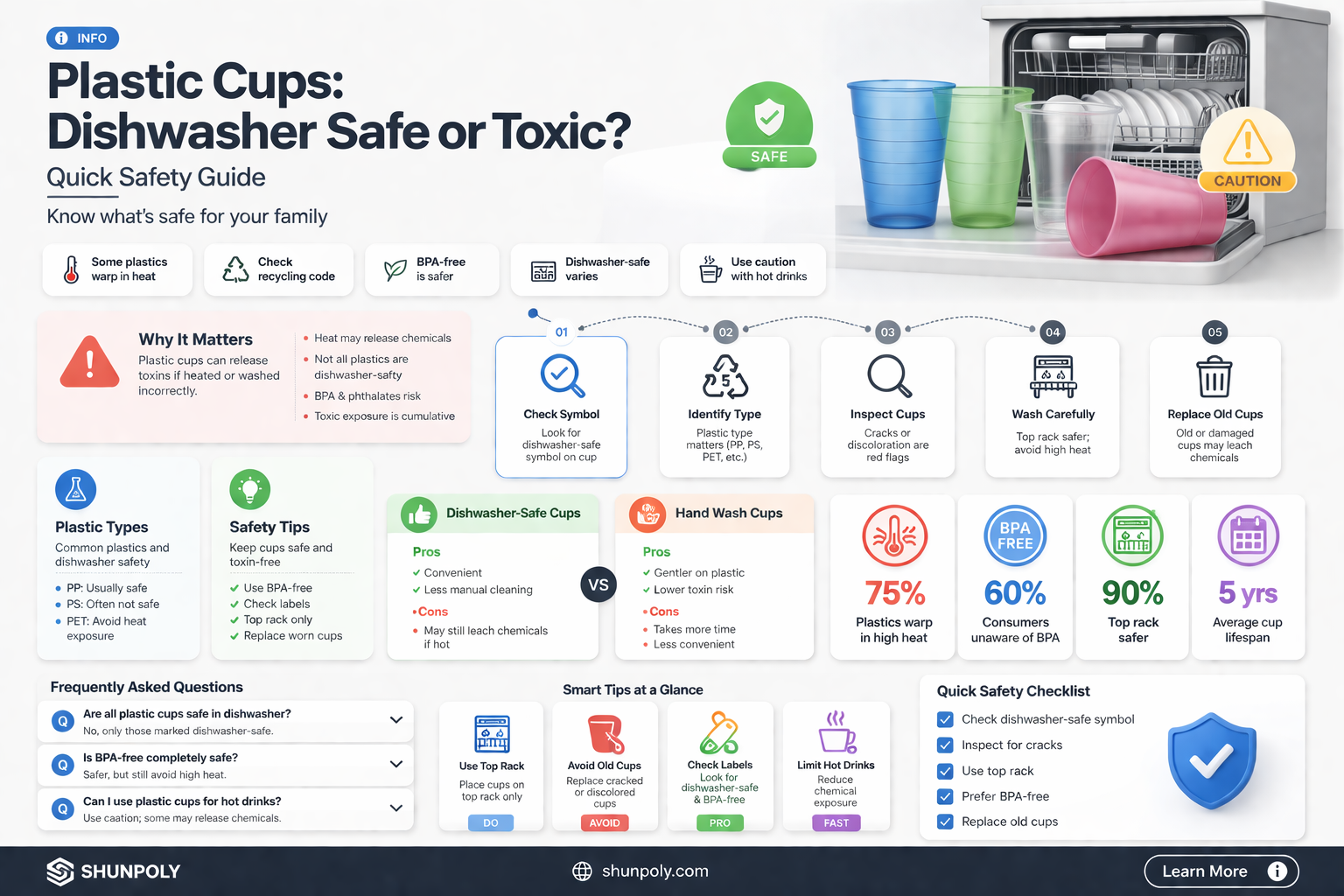 are disposable plastic cups in dishwasher toxic